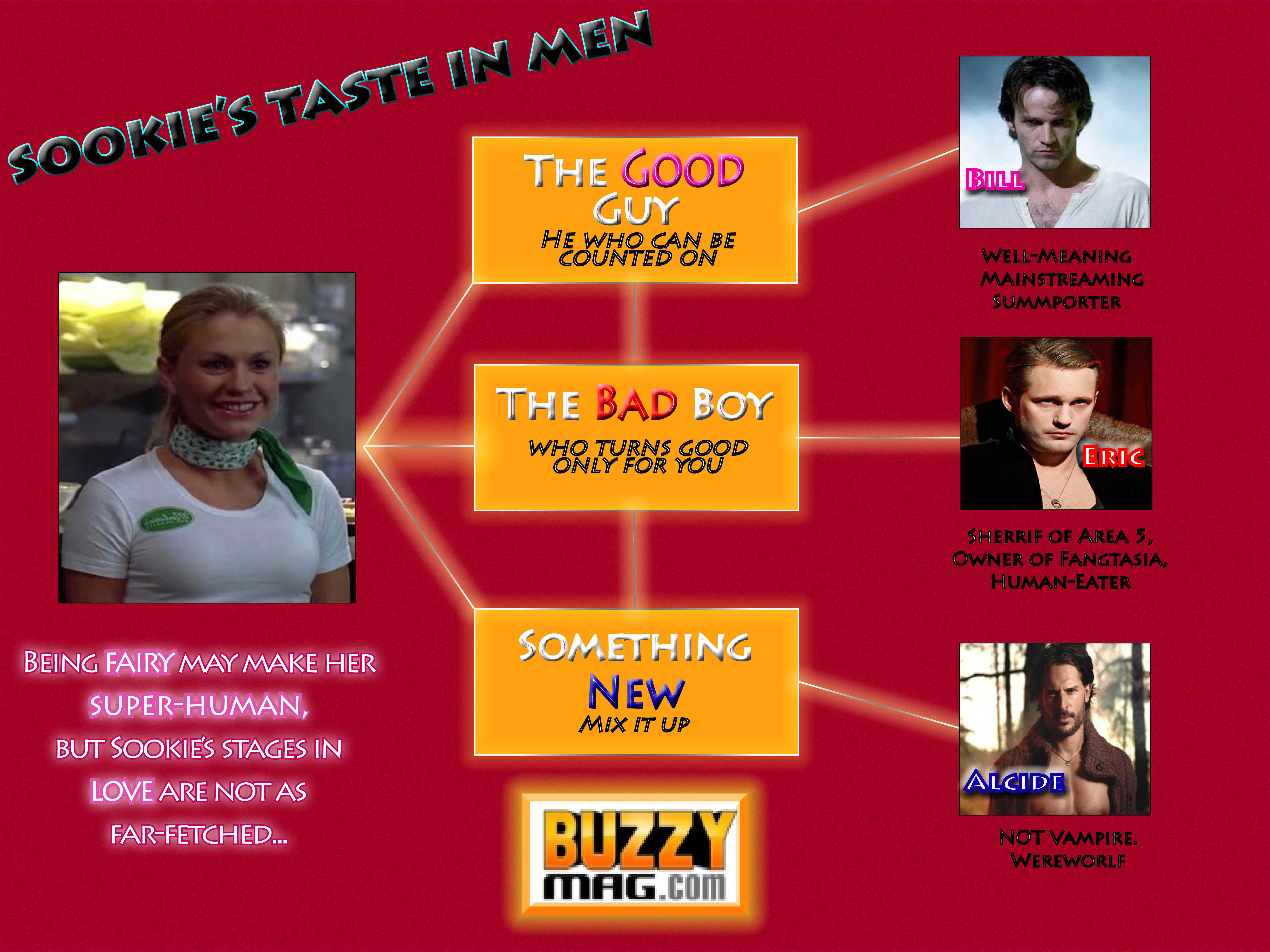 Sookie Stackhouse’s Man-Style